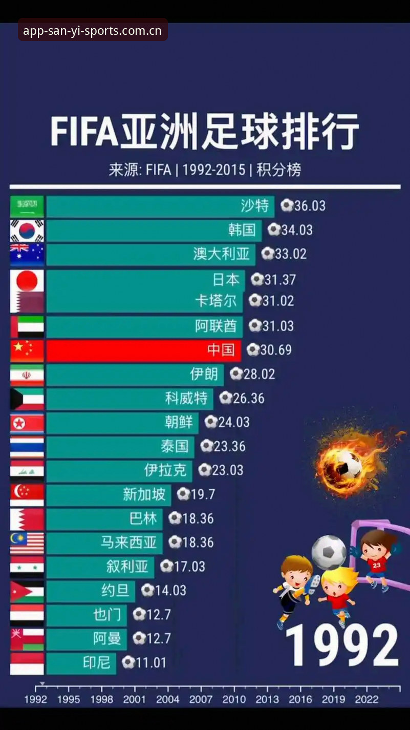 揭秘亚洲足球世界杯“人数幻觉”：9席背后的数据陷阱